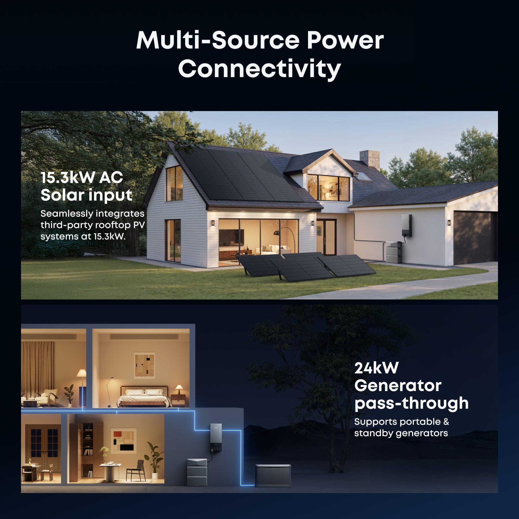 Anker AX170J40 Power Dock for E10 Automatic Backup Kit | 10-30kW Turbo Output | Smart Grid & Storm-Guard - Image 6