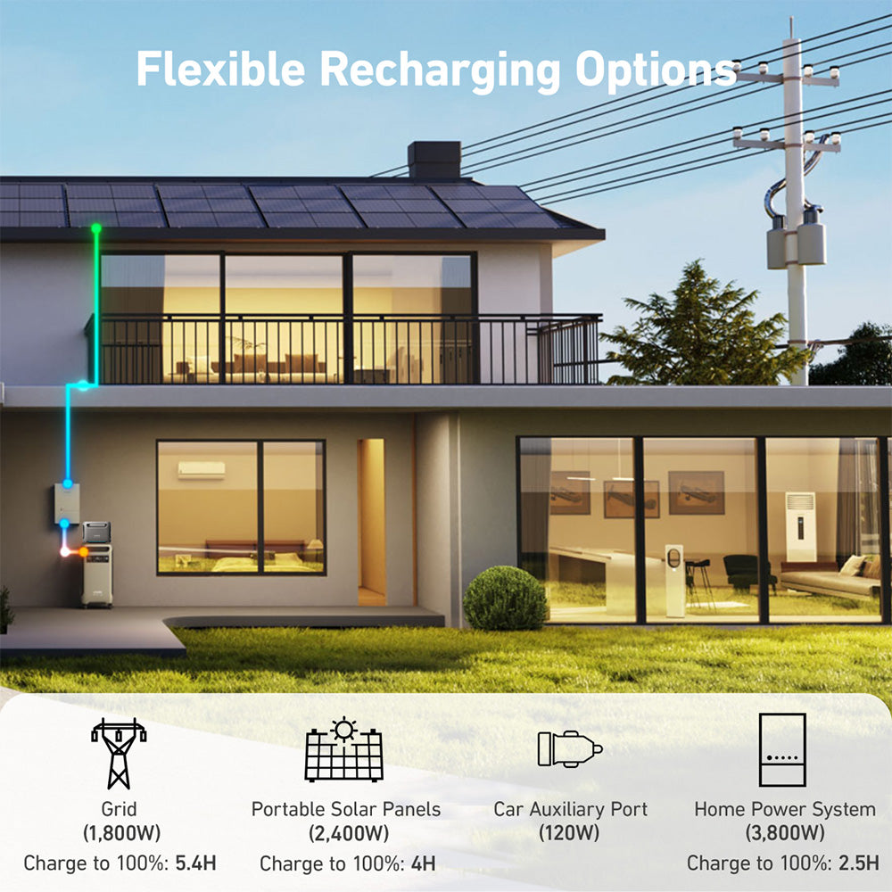 Anker F3800 3840Wh | 6000W Portable Power Station w/ BP3800 Expansion Battery & Home Power Panel & Sub Panel & 100A Breaker & Ground Bar Kit - Image 6