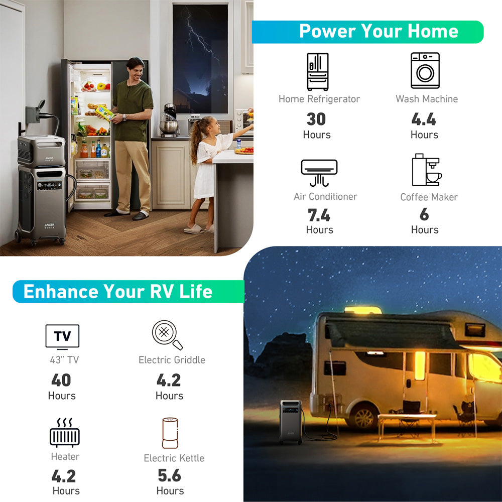 Anker F3800 3840Wh | 6000W Portable Power Station w/ BP3800 Expansion Battery & Home Power Panel & Sub Panel & 100A Breaker & Ground Bar Kit - Image 7