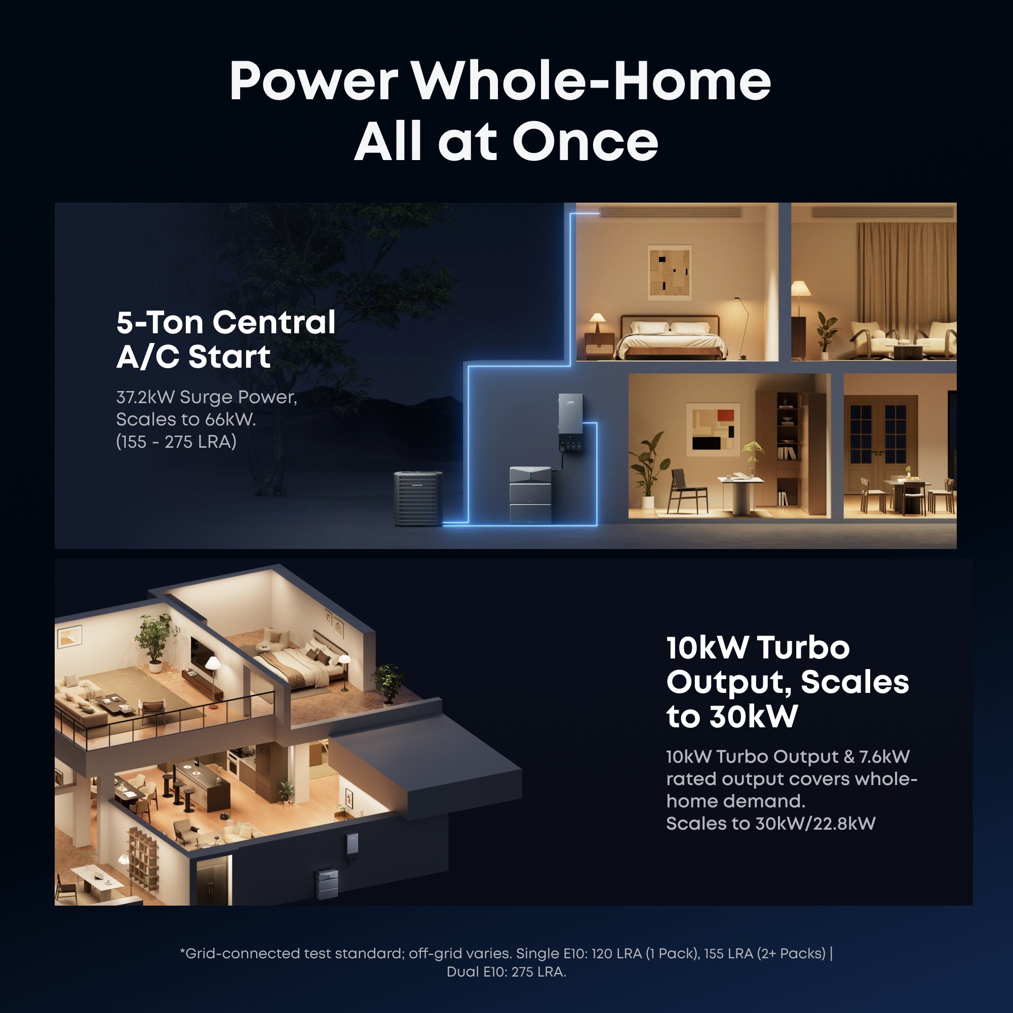 Anker B17E114D 2-Set E10 Automatic Backup Kits | 24kWh LiFePO4 Battery | 10-30kW Turbo Output | Smart Grid & Storm-Guard - Image 2