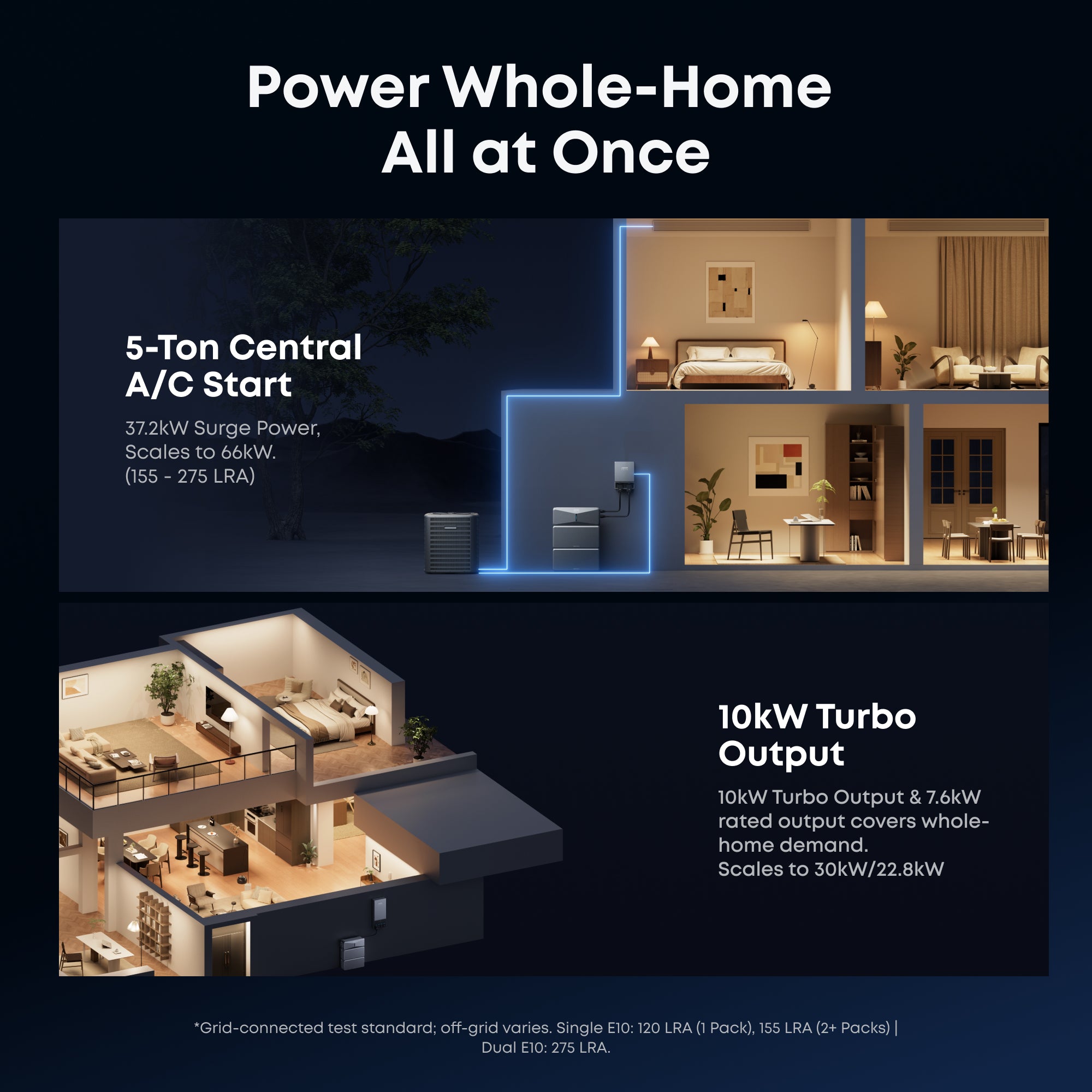 Anker G17E1142 E10 + Smart Inlet Box | Smart Grid & Storm-Guard - Image 2